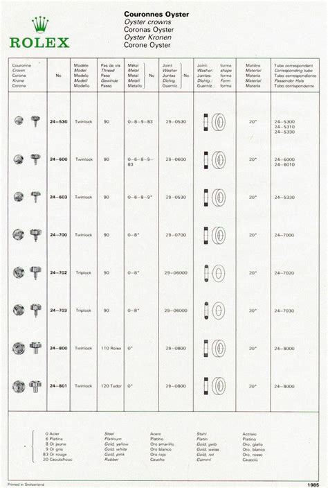 rolex crown chain|rolex winding crown meaning.